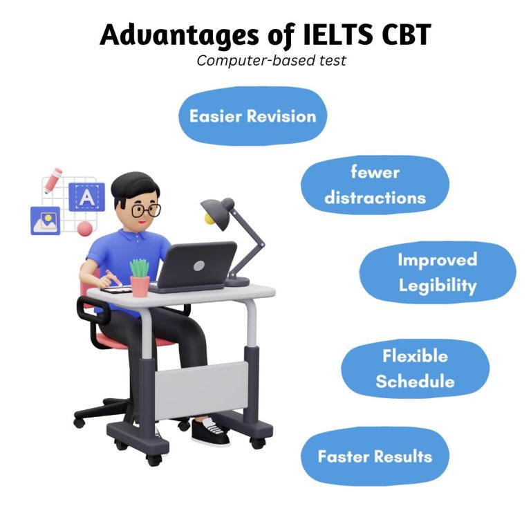 Advantages of Computer-Delivered IELTS